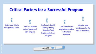 FActors for a successful program