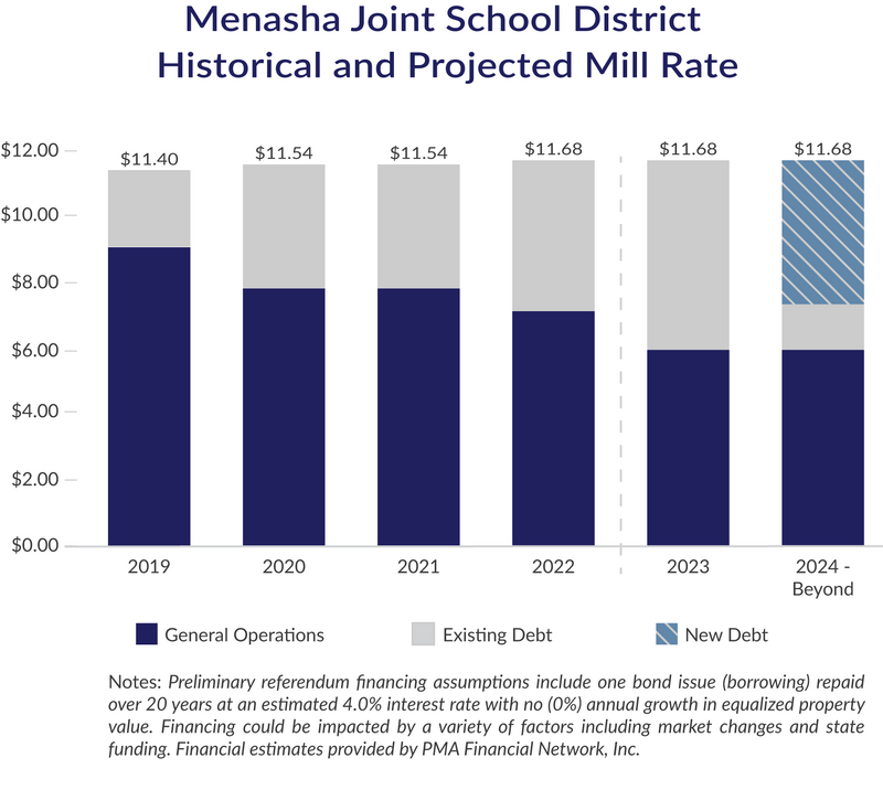 Tax impact chart