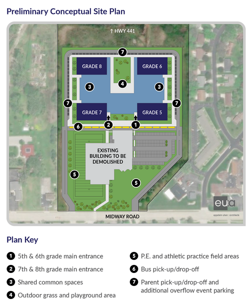 preliminary site plan