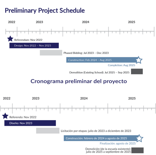 Preliminary Project Schedule